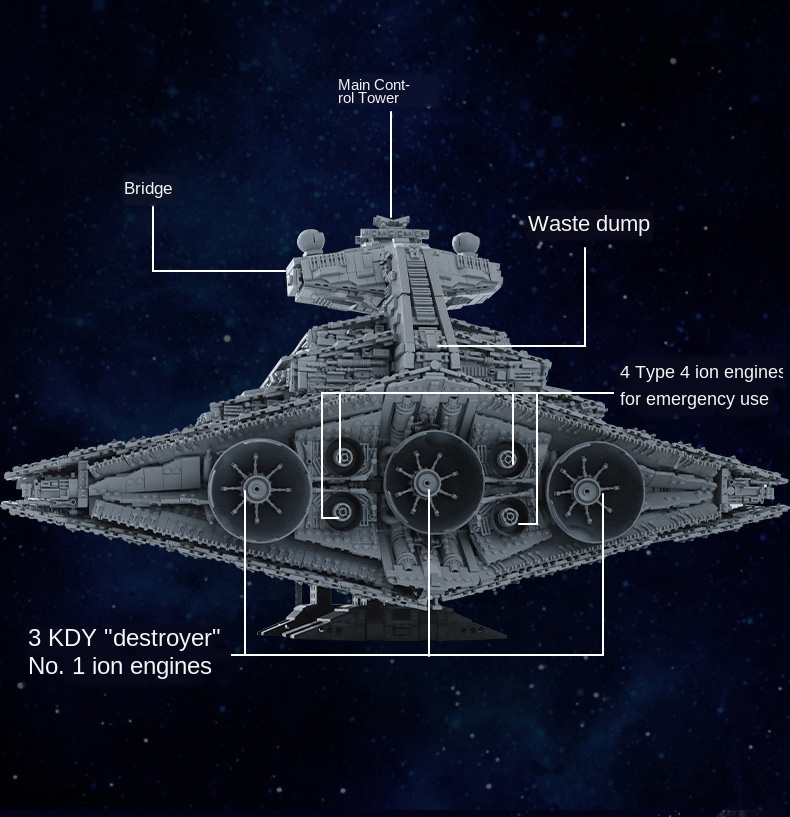 Mould King 13135 Star Wars Imperial Star Destroyer Monarch Building Blocks Toy Set